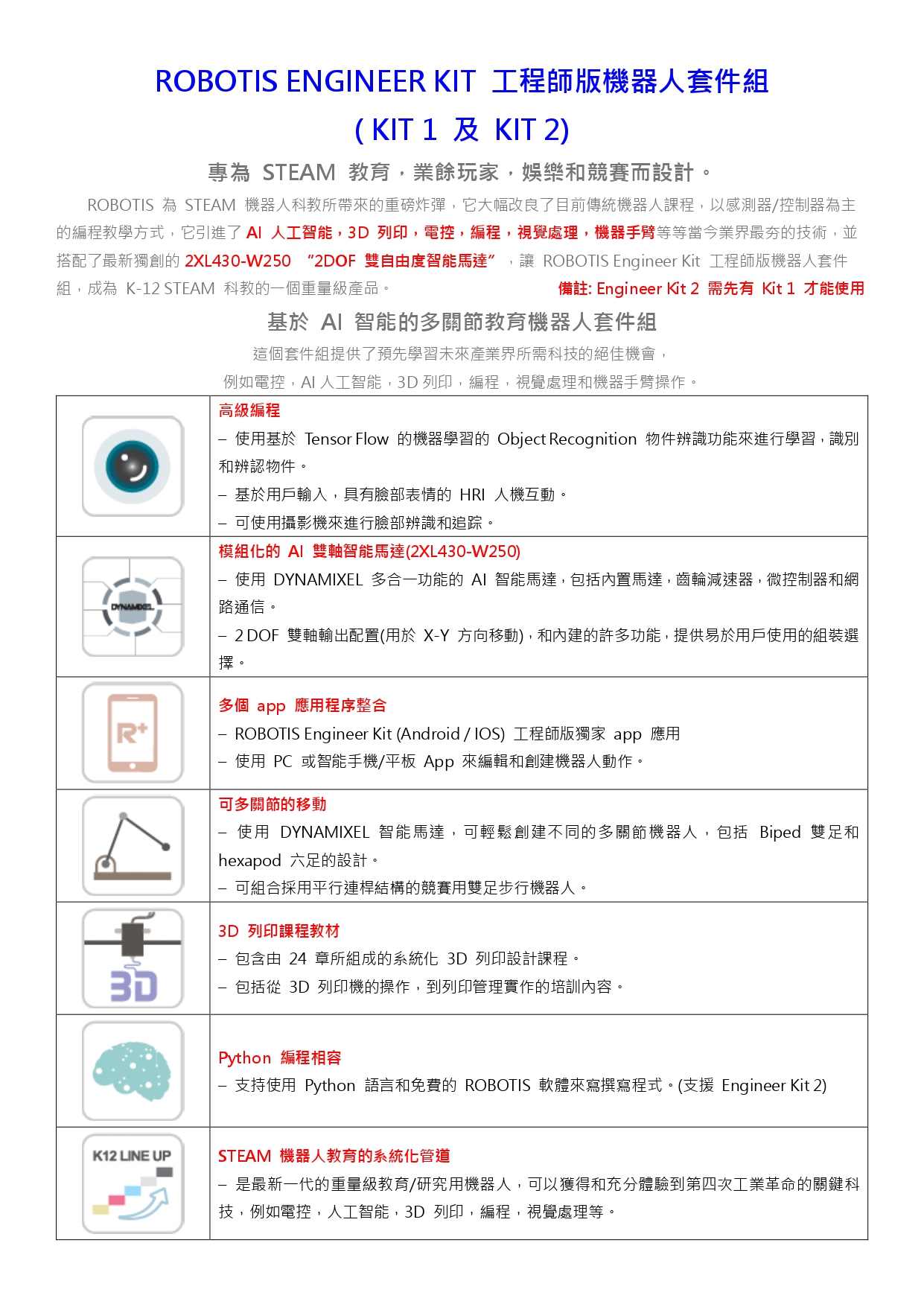 ROBOTIS ENGINEER KIT (KIT1 & KIT2) | 邁克兄弟科技股份有限公司